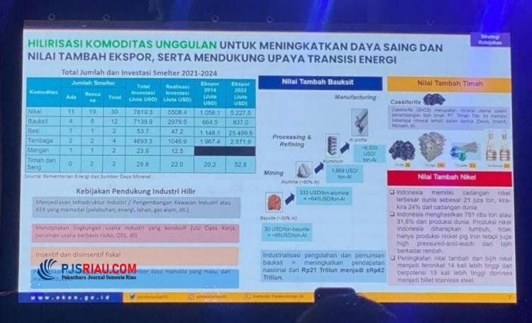Sudah Dilakukan PT Timah Industri Sejak 1998, Airlangga: Hilirisasi Menjadi Kunci