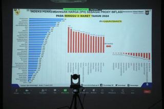 High Level Meeting Pengendalian Inflasi Daerah, Sekdako Pekanbaru Ikut Rakor Secara Virtual Bersama Mendagri 