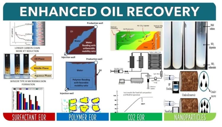 Ambisi Energi Nasional di Minas: Cerita CEOR antara Harapan dan Fakta Teknis