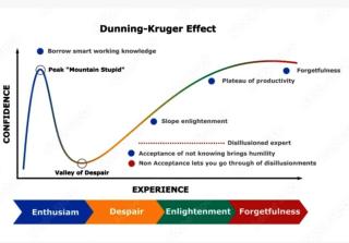 Ilusi Kepintaran: Efek Dunning-Kruger dan Wajah Asli Kepercayaan Diri Manusia